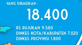 18.400 alat rapid test mulai dibagikan di Jawa Timur sejak hari ini, Jumat, 27/03/2020. (*) 