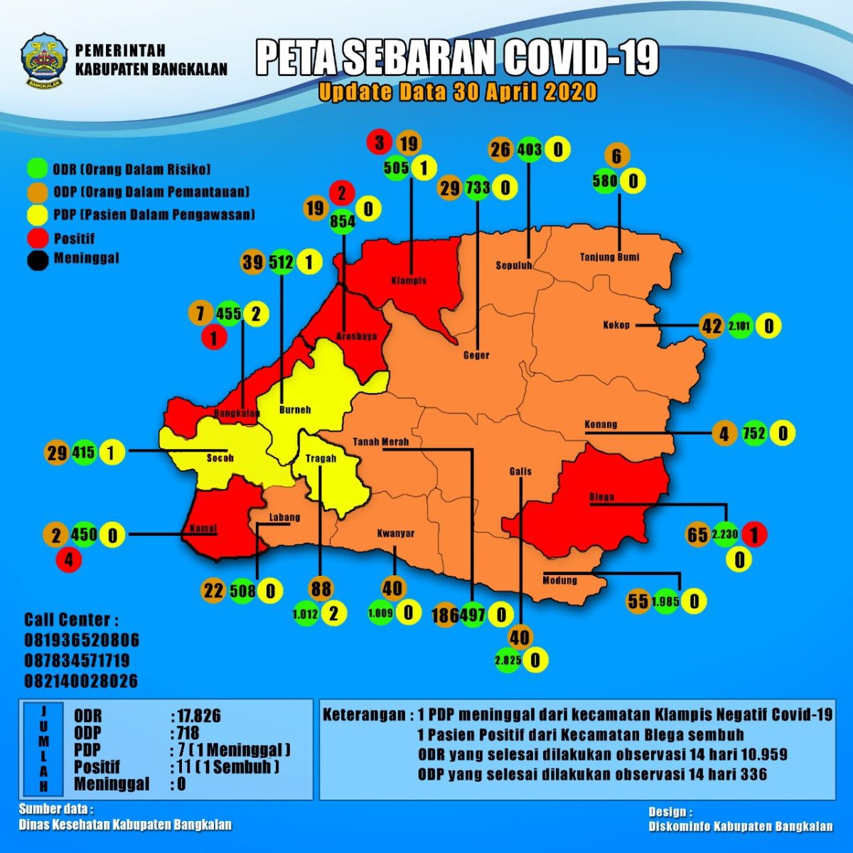 Grafis perkembangan pemantauan virus covid-19 di Kabupaten Bangkalan, Jawa Timur, Kamis, 30/04/2020. (Source: Tim Gugua Tugas Covid-19 Bangkalan)