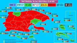 Source: Humas Gugus Tugas Covid-19 Sumenep.