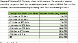 Foto:Tabel program terbaru BRI yakni, Program Simpedes SATU HATI