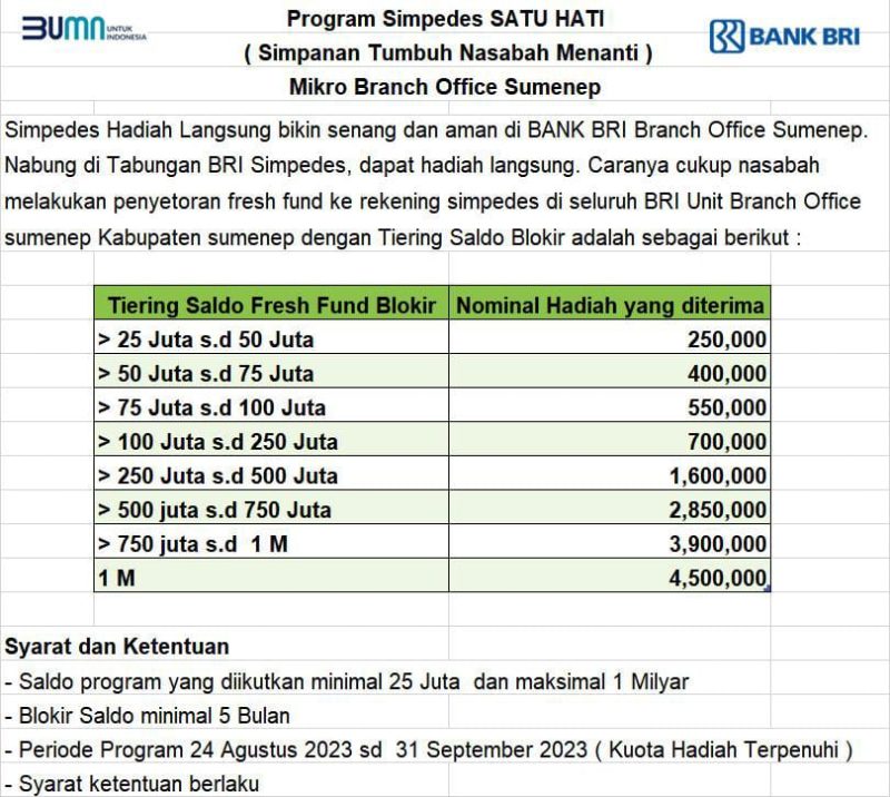 Foto:Tabel program terbaru BRI yakni, Program Simpedes SATU HATI