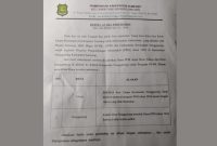 DOC: Berita Acara Perubahan Pengalihan Dana Program CSR HCML 2024