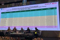 RAPAT: Kepala Bapenda Sumenep, Faruk Hanafi saat menghadiri realisasi penerimaan opsen PKB & BBNKB di Provinsi Jawa Timur (Doc. Seputar Jatim)