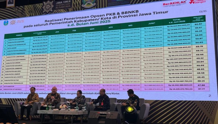 Sumenep Raih Posisi Teratas dalam Penerimaan Pajak Kendaraan di Jatim