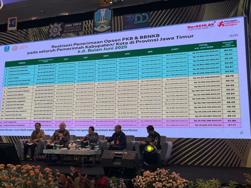 RAPAT: Kepala Bapenda Sumenep, Faruk Hanafi saat menghadiri realisasi penerimaan opsen PKB & BBNKB di Provinsi Jawa Timur (Doc. Seputar Jatim)