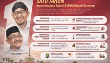 Flyer capaian kinerja satu tahun kepemimpinan Bupati Achmad Fauzi Wongsojudo dan Wakil Bupati Sumenep, Imam Hasyim (Doc. Seputar Jatim)