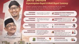 Flyer capaian kinerja satu tahun kepemimpinan Bupati Achmad Fauzi Wongsojudo dan Wakil Bupati Sumenep, Imam Hasyim (Doc. Seputar Jatim)