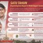 Flyer capaian kinerja satu tahun kepemimpinan Bupati Achmad Fauzi Wongsojudo dan Wakil Bupati Sumenep, Imam Hasyim (Doc. Seputar Jatim)