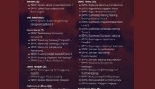 DAFTAR: Infografis data dapur SPPG yang disuspend BGN (Doc. Seputar Jatim)