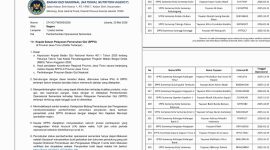 Surat kepada SPPG di Sumenep yang disetop BGN (Doc.Seputar Jatim)