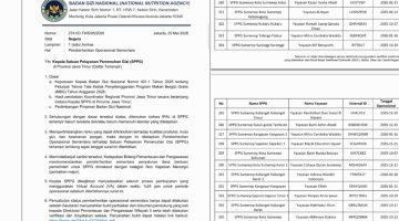 Surat kepada SPPG di Sumenep yang disetop BGN (Doc.Seputar Jatim)